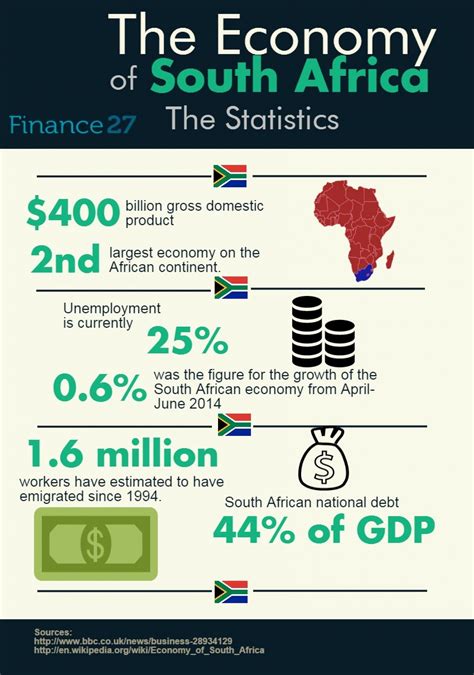 Mixed Economic System In South Africa at Milla Stelzer blog