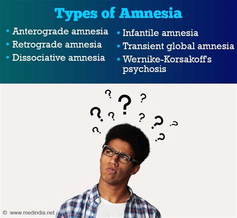 Types of amnesia brain injury - powerLasi