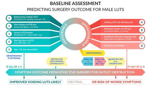 Male Lutsbpo Surgery Beyond The Knife Eau25 21 24 March 2025