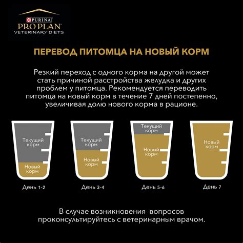 Сухой корм при сахарном диабете Pro Plan Diabetes Management