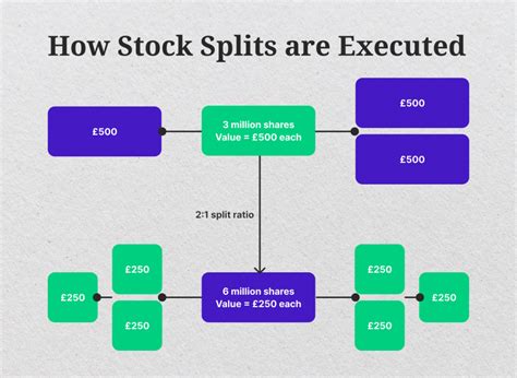analyzing   nvidia stock split