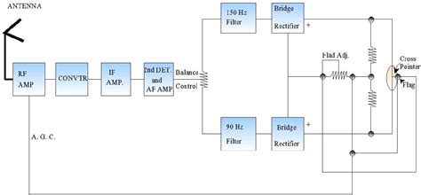 Figure 1 From Localizer Receiver Proximity And Capture Semantic Scholar