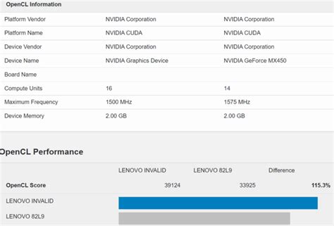 NVIDIA GeForce MX550 Laptop GPU Might Be Green Team's Answer To AMD's ...