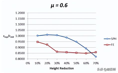 Smooth Particle Fluids In Fluid Dynamics Cfd Prediction Of Function