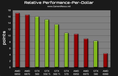 Amd Vs Nvidia Comparison Chart Outlet | bellvalefarms.com