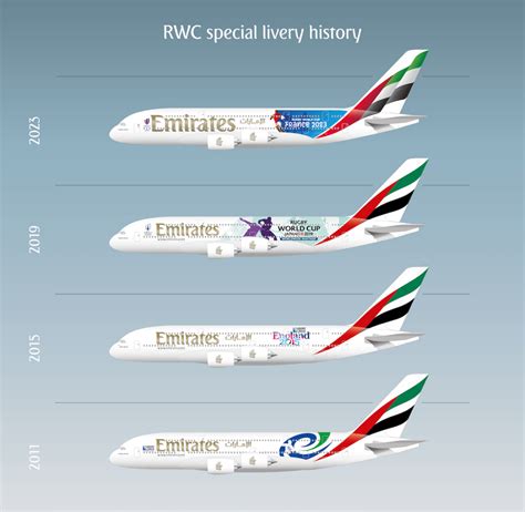 Emirates Unveils Rugby World Cup 2023 Livery On The A380 Aerotime