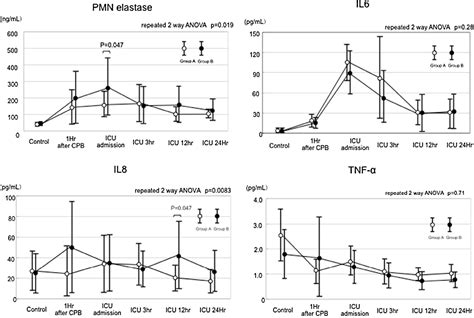 Figure From Effect Of The Neutrophil Elastase Inhibitor Sivelestat On