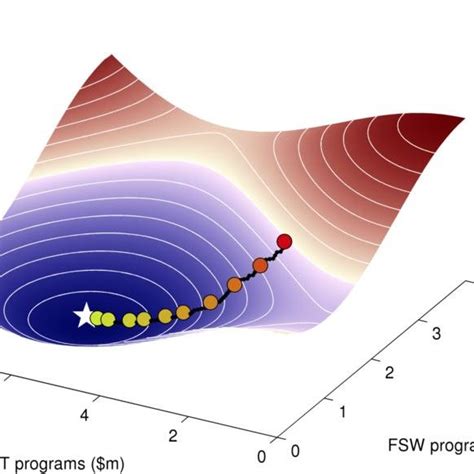 Schematic illustration of optimisation process | Download Scientific ... 