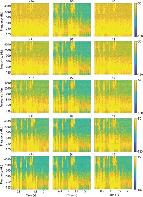 Spectrograms Of All Conditions Used In This Experiment Each Download Scientific Diagram