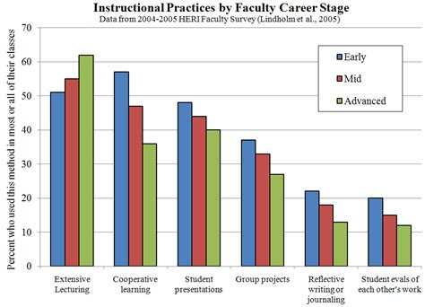 The Cohort Effect: Coming of Age in Academia - Busynessgirl