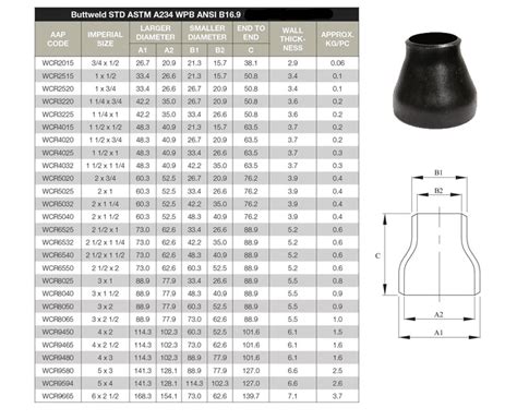 12 X 10 Concentric Reducer Schedule 40 Butt Weld Steel 43 OFF