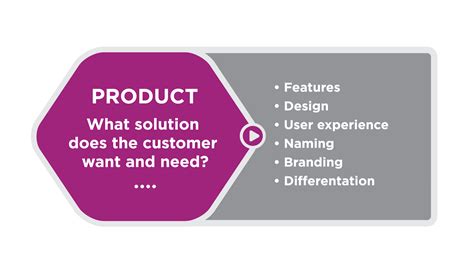 marketing mix introduction  business deprecated