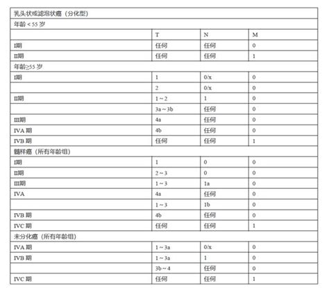 甲状腺癌诊疗规范（2018年版） 每日头条