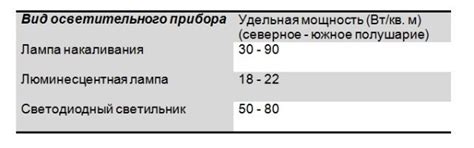 Светильники для покрасочных камер, освещение в покрасочной камере ...