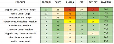 Dairy Queen - Nutrition Information and Calories (Full Menu)