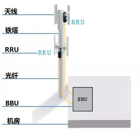 News - What is a base station