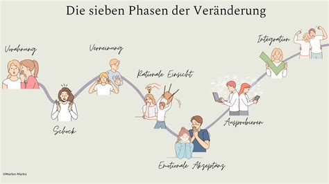 Veränderungen verstehen sieben Phasen des Wandels