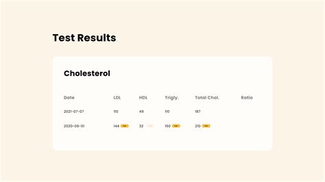 How To View Test Results In Wingspan Health Wingspan Health