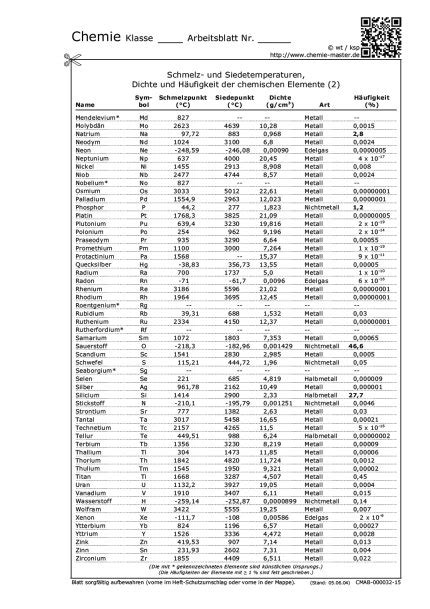 CHEMIE MASTER Arbeitsblätter