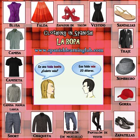 La ropa in Spanish - Talking about clothing and prices. Buying clothes ...