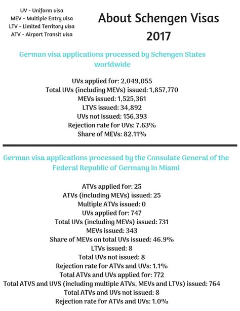 German Consulate Miami - 5 Easy Steps to Apply for Germany Schengen ...