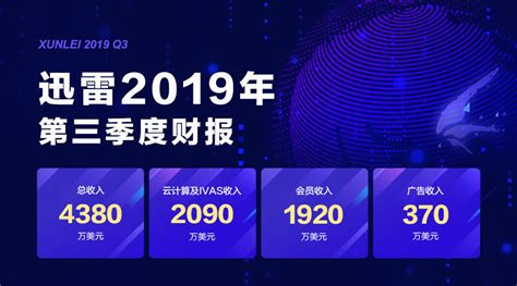 迅雷q3财报：云计算业务持续增长 战略布局ai 极客公园