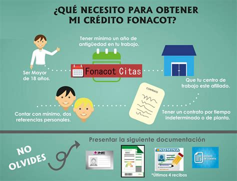 C Mo Obtener Una Referencia Bancaria Para Fonacot Pasos Y Requisitos