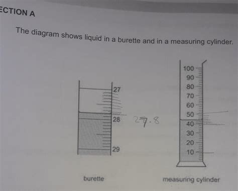 Solved The diagram shows liquid in a burette and in a | Chegg.com