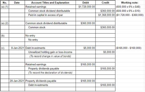 Solved E15 8 Dividend Entries LO 2 The Following Data Were