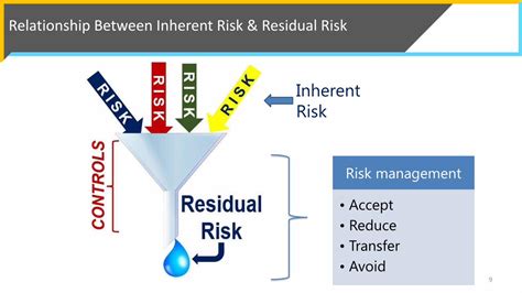 Pdf Risk Based Internal Audit Plan Wirc Icai Org Risk Based