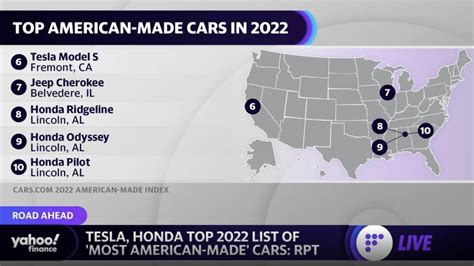 Tesla Honda Top List Of Most American Made Cars Video