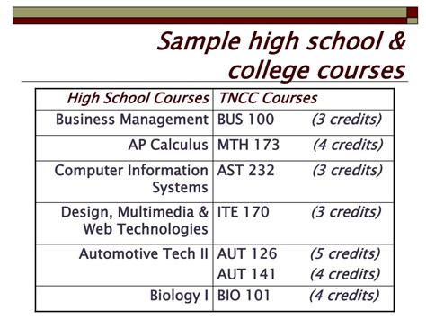 Ppt Dual Enrollment Powerpoint Presentation Free Download Id592665