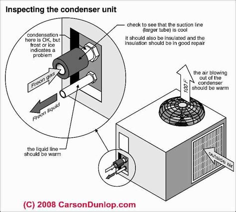 Aoutdoor Unit Connected To Air Handler Diagram Wiring Condit