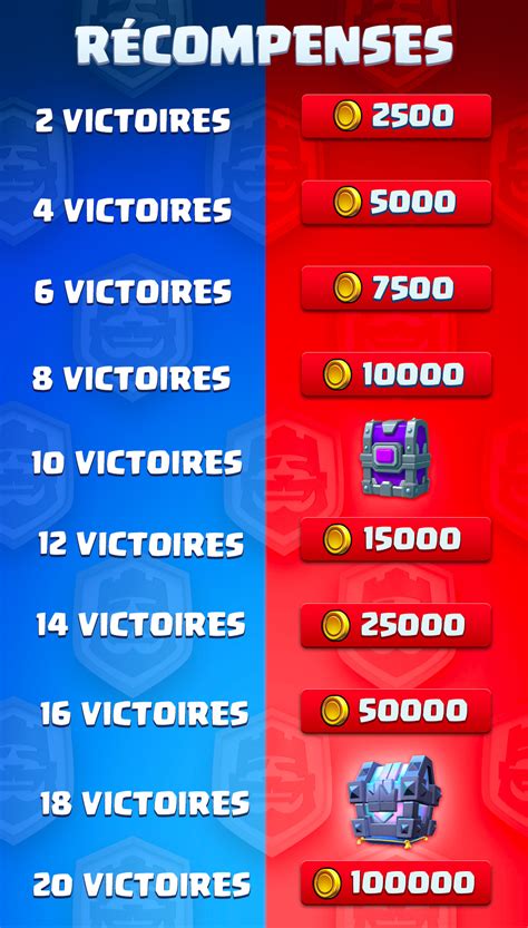 Le Défi 20 Victoires Approche × Clash Royale