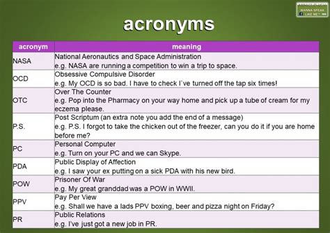 Common Acronyms And Abbreviations In English Mingle Ish