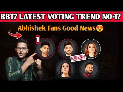 Bigg Boss Today Latest Voting Trend No Abhishek Munawar Ankita