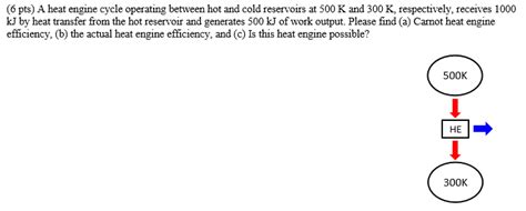 Solved A Heat Engine Cycle Operating Between Hot And Cold Chegg