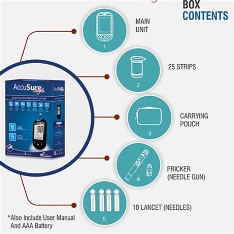 Accusure Simple Glucometer Kit At Rs 600 Piece AccuSure Glucometer In