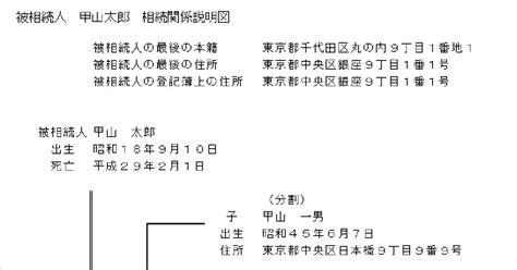 遺産分割協議による相続登記申請書の書き方 アクティクス法務事務所