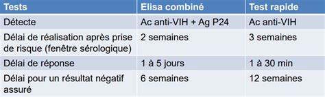 test elisa combiné 4 semaines