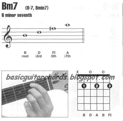 Basic Guitar Chords: Minor 7th--Bm7 Guitar Chord