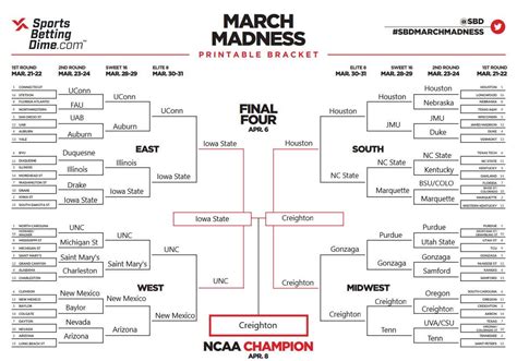 Ncaa Brackets 2024 Expert Predictions - Doria Tanitansy