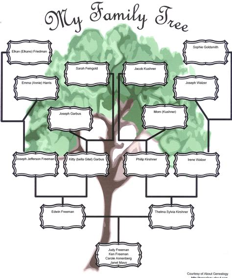 Family Tree Template: My Family Tree Family Tree Maker, Family Tree ...