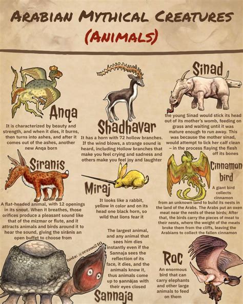 Arabian Mythical Creatures (Animals) : r/mythology