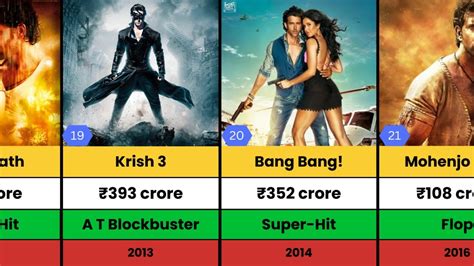 Hrithik Roshan Hits And Flops Movies List War Krrish Youtube