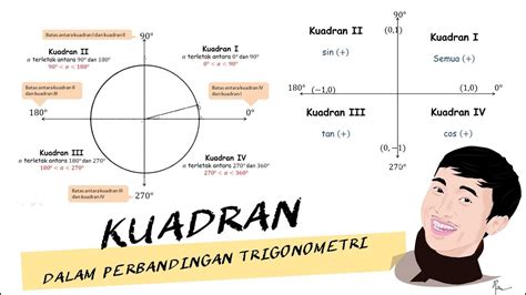 Maths Rezky125 Kuadran Pada Perbandingan Trigonometri - Riset