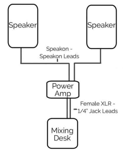 how to connect a mixer to speakers