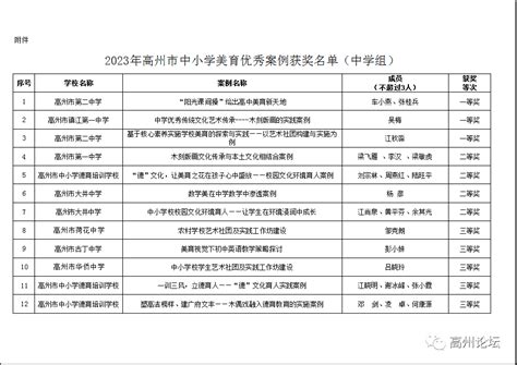 高州又有148位中小学教师获奖，你老师有份吗？ 案例 美育 工作