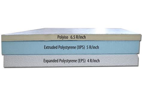 The Benefits And Disadvantages Of Extruded Polystyrene Insulation