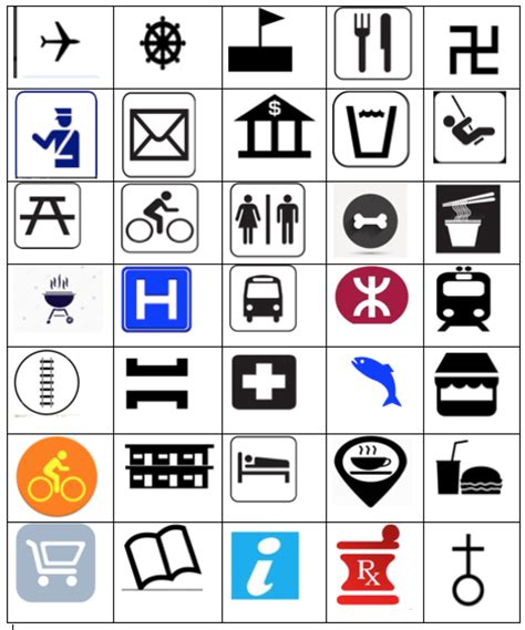 圖表·map Icons Quizlet